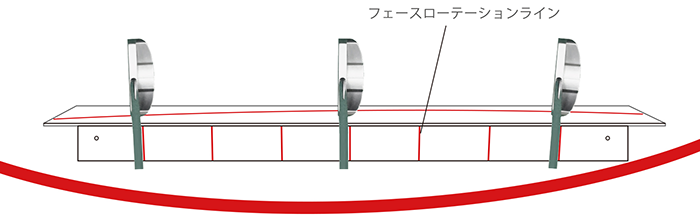 パター練習器具 トゥループレーン